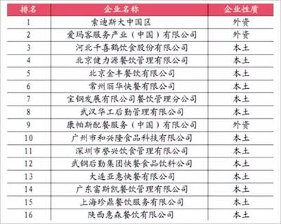 员工食堂里的餐饮生意:团餐玩家们在这里闷声发大财_食堂管理_职业餐饮网
