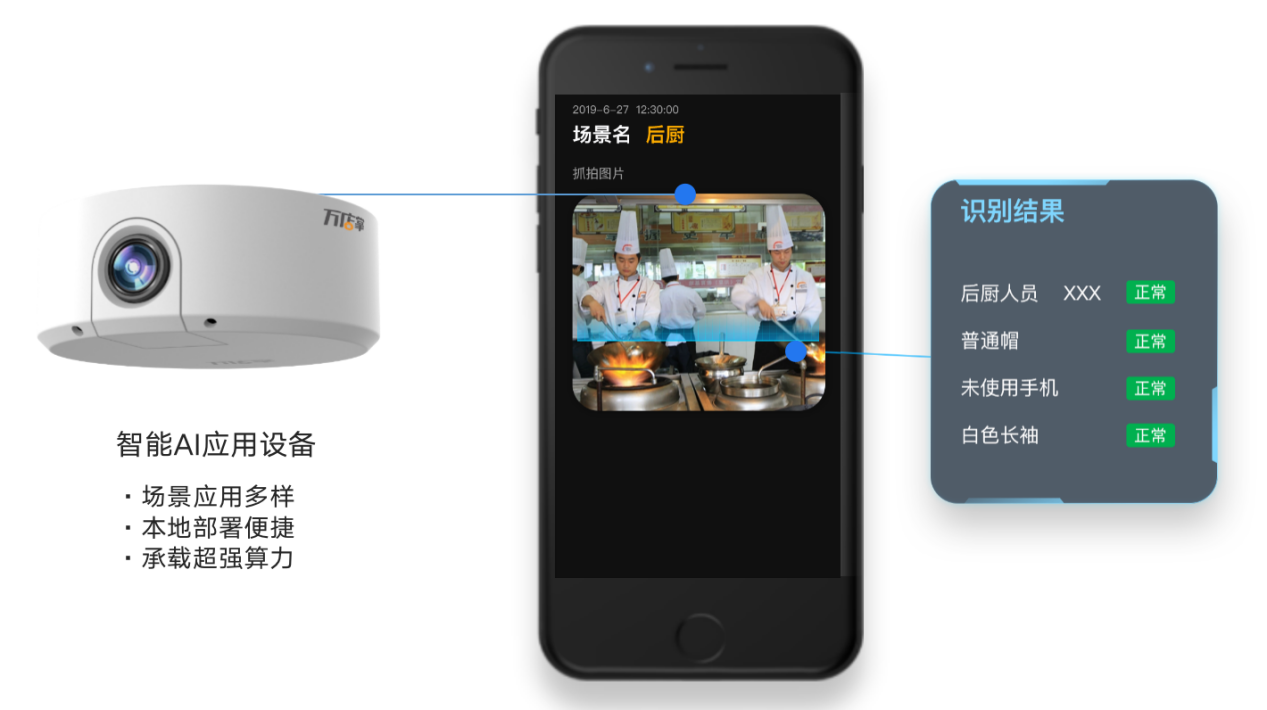 24h守护，万店掌AI为餐饮拉起云自检安全线！