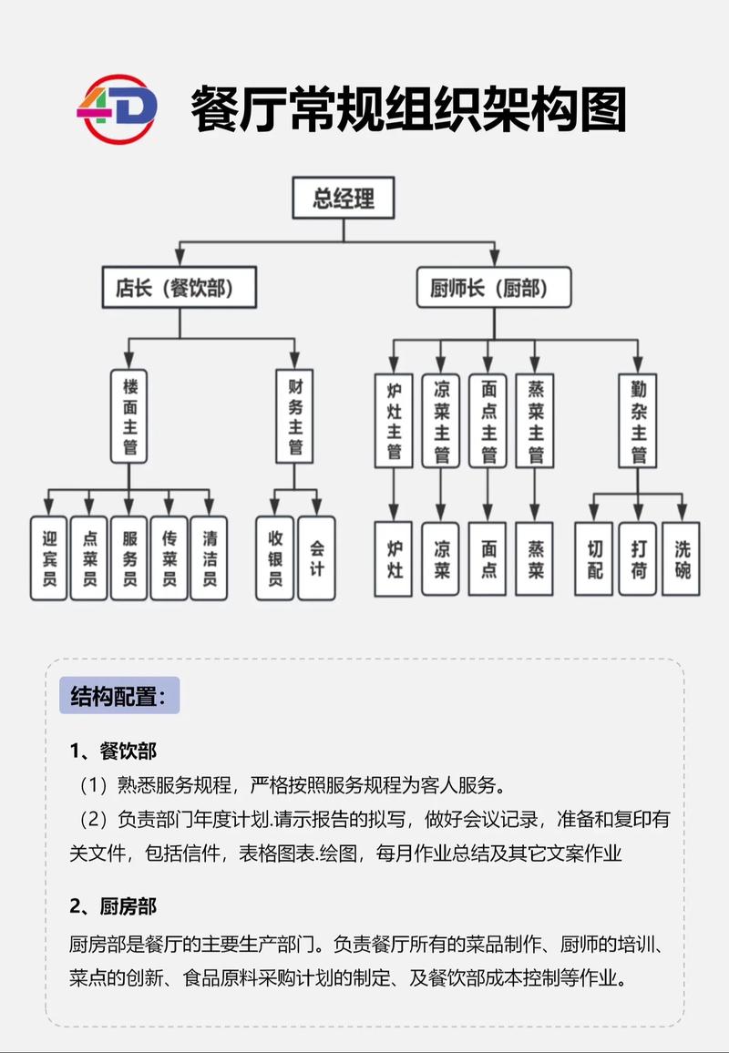 餐厅各岗位职责完整版 构建高效餐饮团队的基石